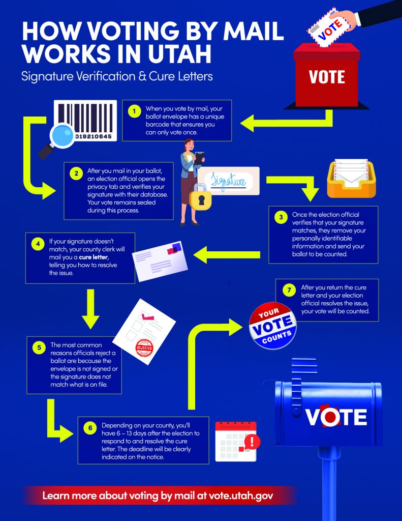 last day to send in mail in ballot utah